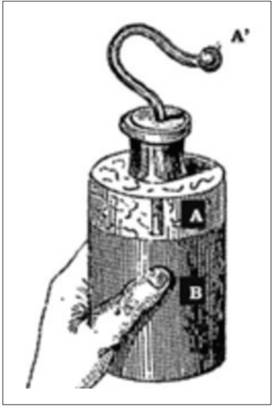 Botella de Leyden. Tomado de GANOT (1859, p. 457)