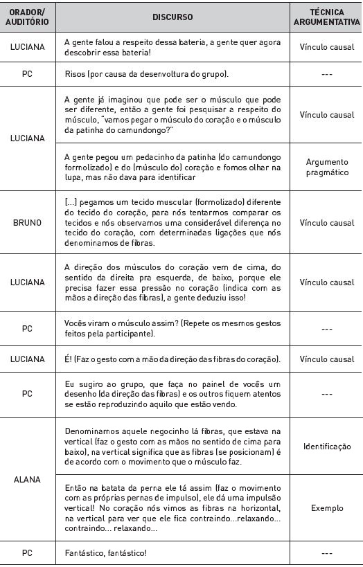 T&eacute;cnicas argumentativas com interven&ccedil;&otilde;es do PC