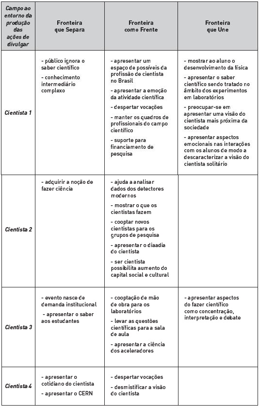 Visor Redalyc Contribuicoes Da Sociologia Para O Estudo Da Divulgacao Cientifica Na Interface Campo Cientifico E Espaco Escolar Um Olhar A Partir Do Conceito De Fronteira Visor Redalyc Contribuicoes Da Sociologia Para O Estudo Da Divulgacao Cientifica Na Interface Campo Cientifico E Espaco Escolar Um Olhar A Partir Do Conceito De Fronteira