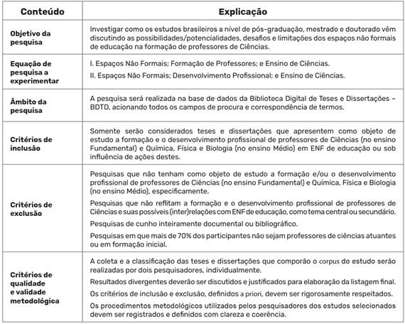 Ficha de pesquisa da revis&atilde;o sistem&aacute;tica acerca da forma&ccedil;&atilde;o e desenvolvimento profissional de professores de Ci&ecirc;ncias em ENF de educa&ccedil;&atilde;o