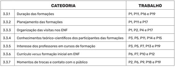 Categoria estabelecida e a tese ou disserta&ccedil;&atilde;o (PX) correspondente