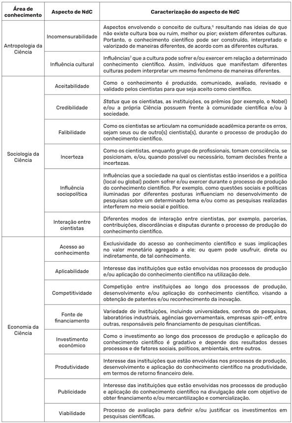 Continua&ccedil;&atilde;o;6;7