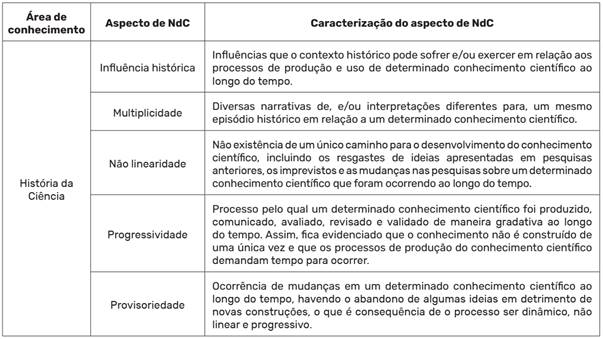 Continua&ccedil;&atilde;o