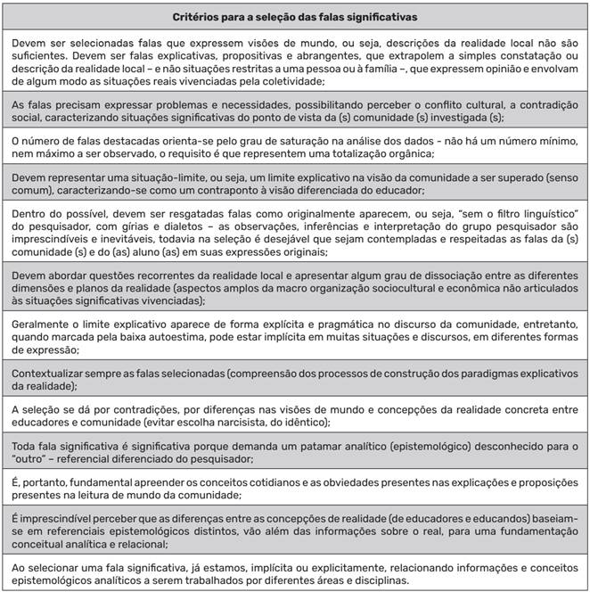Procedimento para a sele&ccedil;&atilde;o das falas significativas