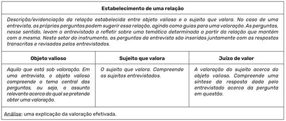 Descri&ccedil;&atilde;o do Instrumento anal&iacute;tico-axiol&oacute;gico, proposto por Lucas (2014)