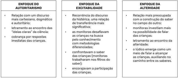 Os tr&ecirc;s enfoques da rela&ccedil;&atilde;o transferencial discursiva entre monitores e crian&ccedil;as no observat&oacute;rio