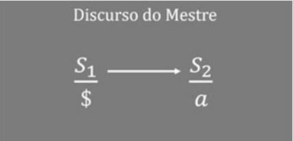 Estrutura do discurso do mestre