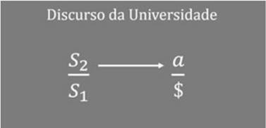 Estrutura do discurso da universidade