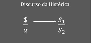 Estrutura do discurso da hist&eacute;rica