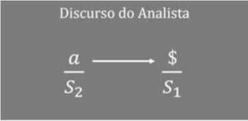 Estrutura do discurso do analista