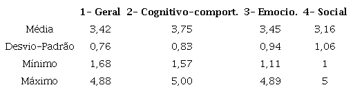 Estat&iacute;stica das escalas de engajamento
