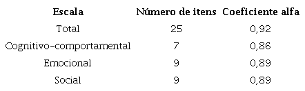 Fidedignidade das escalas