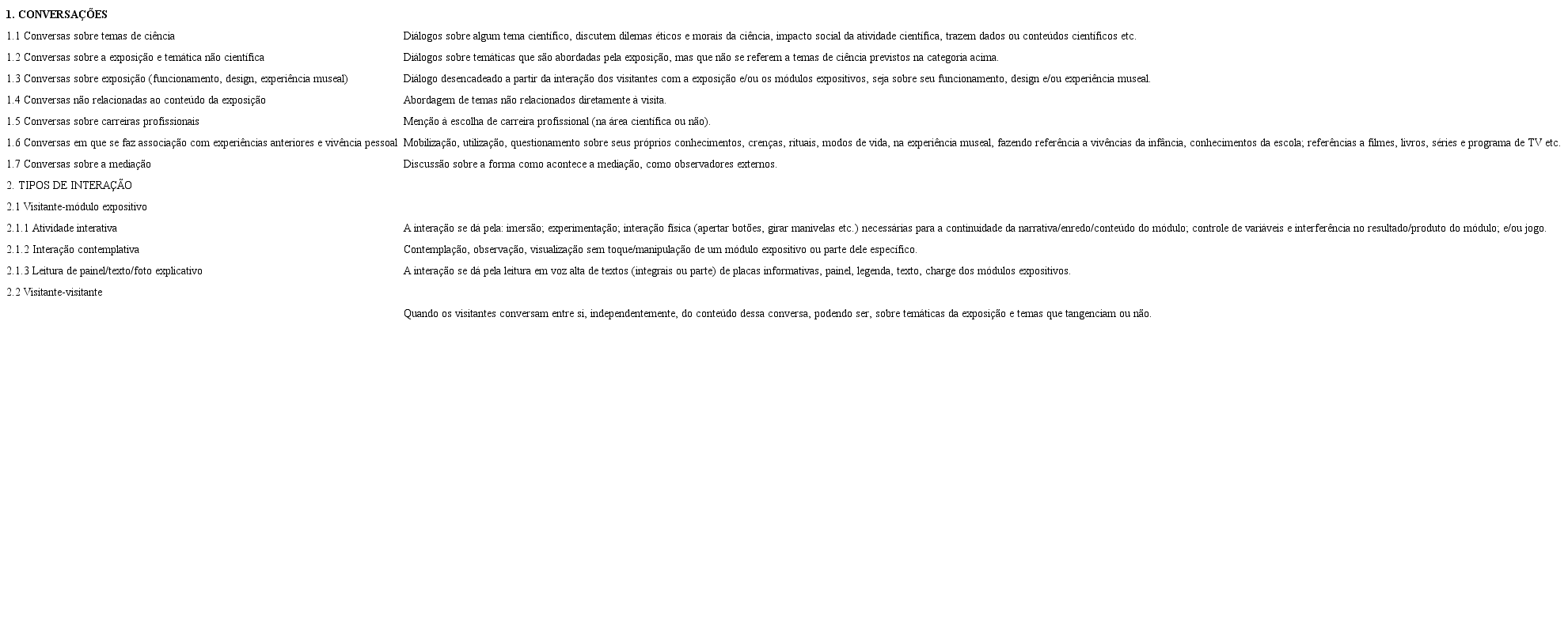 Dimens&otilde;es das categorias de an&aacute;lise da pesquisa