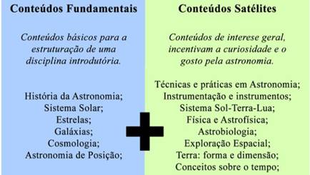 Conte&uacute;dos Fundamentais e Conte&uacute;dos Sat&eacute;lite
