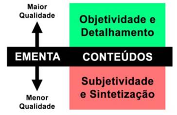 Caracter&iacute;sticas de uma ementa com maior ou menor qualidade