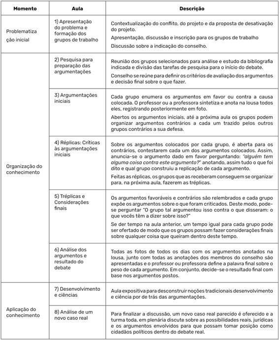 Organiza&ccedil;&atilde;o das aulas