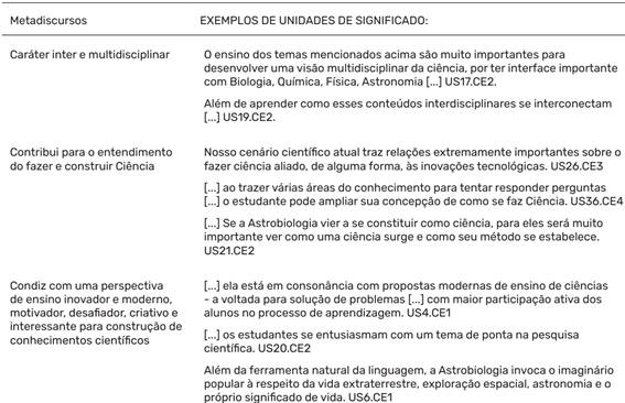 Quadro de Metadiscursos e Unidades de Significado do NI1 - Potencial para a constru&ccedil;&atilde;o de conhecimentos cient&iacute;ficos