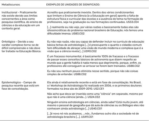 Quadro de Metadiscursos e Unidades de Significado do NI2 - Desafios institucionais, ontol&oacute;gicos e epistemol&oacute;gicos