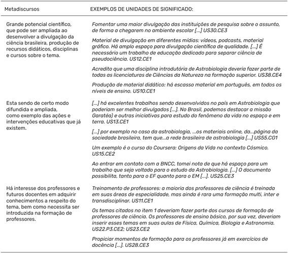 Quadro de Metadiscursos e Unidades de Significado do NI3 - Perspectivas e possibilidades no cen&aacute;rio nacional