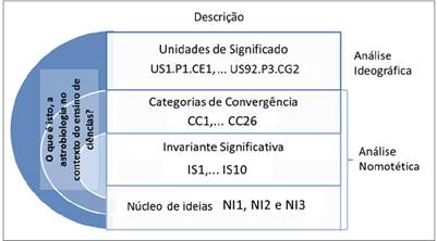 Caminho percorrido com vista ao interrogado, em busca da estrutura do fen&ocirc;meno