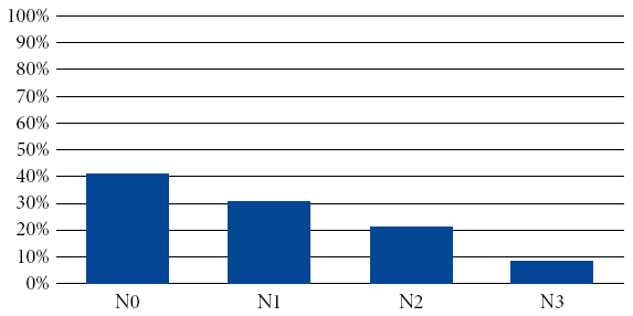 Niveles de aprovechamiento potencial de las TIC en actividades de enseñanza-aprendizaje en los docentes encuestados en Florianópolis (Brasil)
