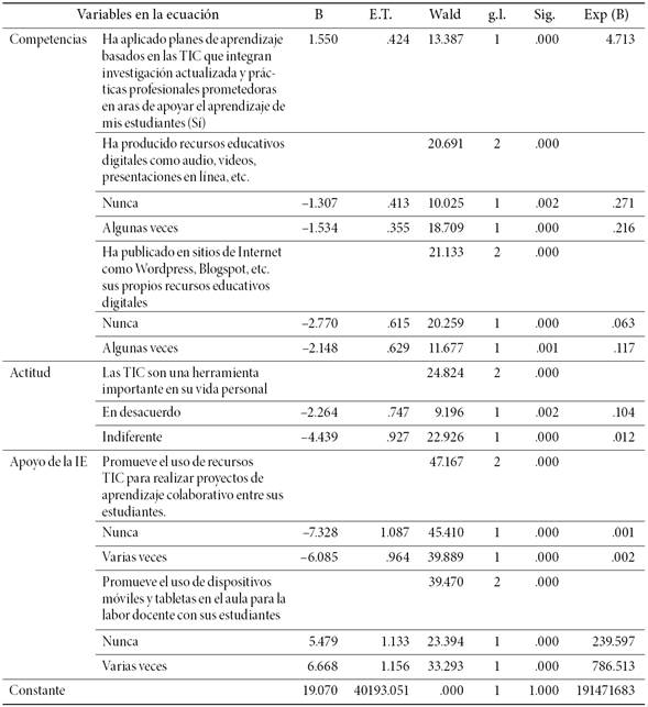 Factores determinantes para el aprovechamiento potencial de las TIC en actividades de enseñanza-aprendizaje (NAPTEA) en docentes en Florianópolis (Brasil)