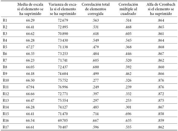 Análisis de la fiabilidad por ítems para el colectivo de profesores