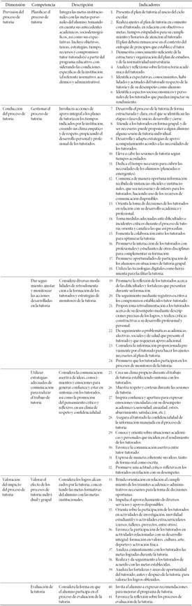 Modelo de evaluación de competencias de la tutoría