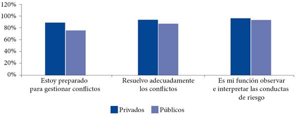 Influencia del tipo de centro al que pertenecen los encuestados sobre la distribución de las variables del bloque 1