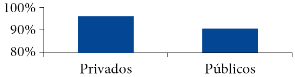 Influencia del tipo de centro en la distribución de la variable es asunto mío promover los valores de la ética civil