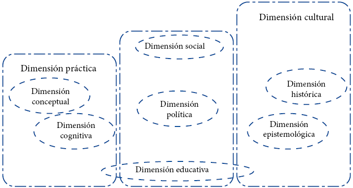 Esquema
dimensiones 