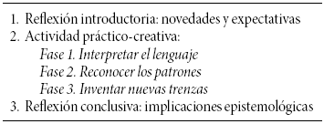 Organizaci&oacute;n del
taller propuesto 