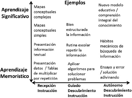 Representación
ortogonal del aprendizaje 