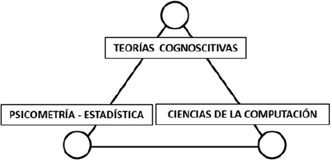 Soportes
teóricos 