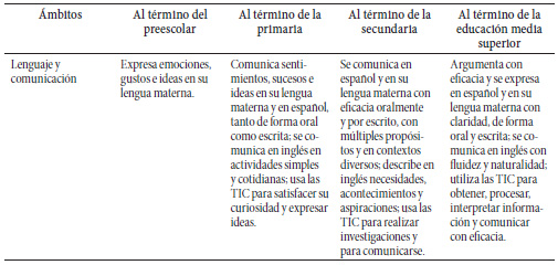 El Modelo Educativo en México: el planteamiento pedagógico de la Reforma  Educativa1