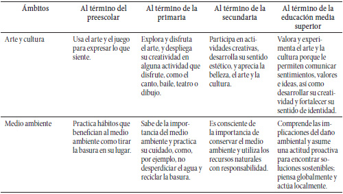 El Modelo Educativo en México: el planteamiento pedagógico de la Reforma  Educativa1