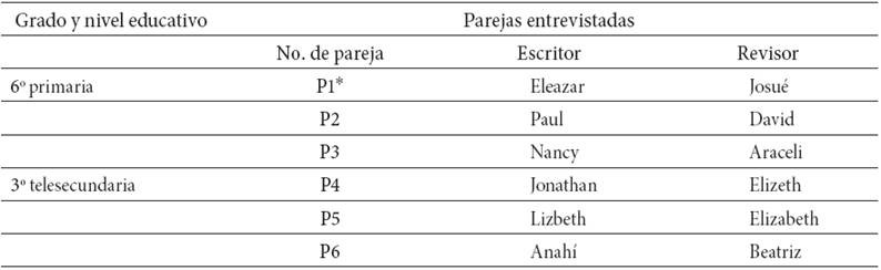 Población de estudio