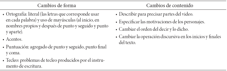 Tipos de cambios identificados en el texto 