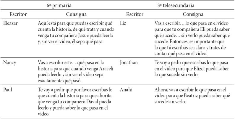 Consignas de escritura efectivas