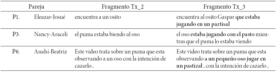 Agregados de información 2