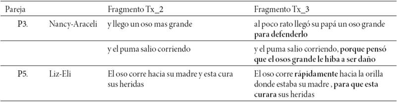 Agregados de información 3