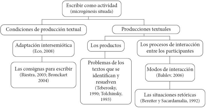 Referentes teóricos utilizados