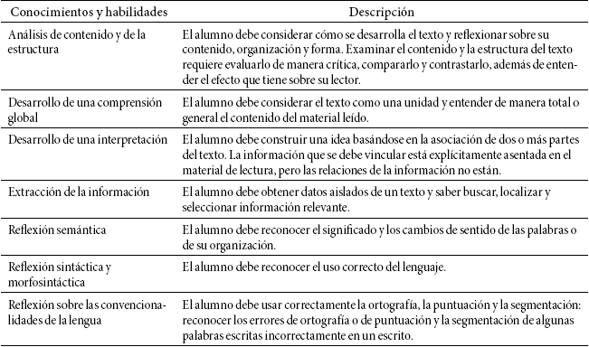 Conocimientos y habilidades evaluados en el EXCALE 03