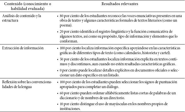 Resultados de EXCALE 03, 2013