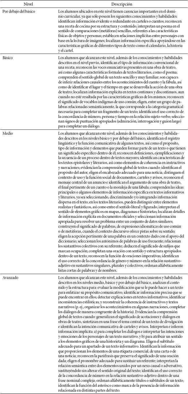 Descripción de niveles de desempeño EXCALE 03, 2013