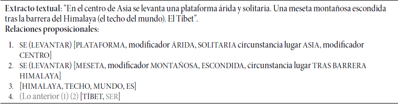 Ejemplo de relaciones temáticas en un extracto textual