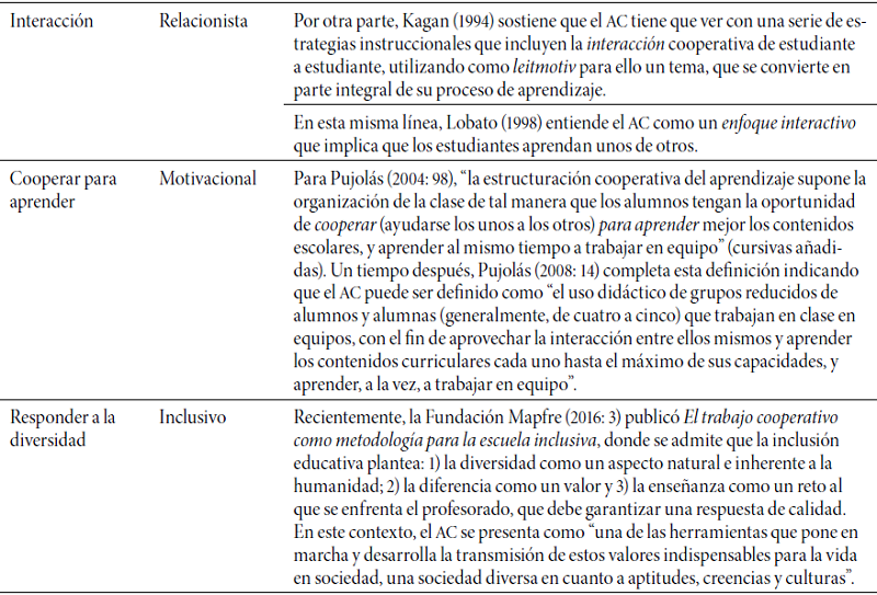 Definiciones de aprendizaje cooperativo