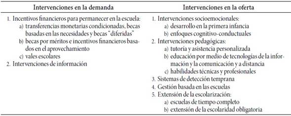 Estrategias para ampliar la permanencia de los j&oacute;venes en la escuela