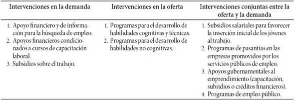 Estrategias para favorecer la inserci&oacute;n de los j&oacute;venes al trabajo