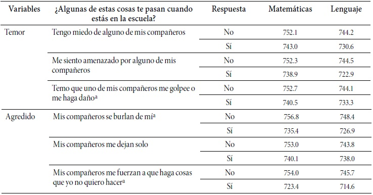 Puntaje medio en matemáticas y lenguaje